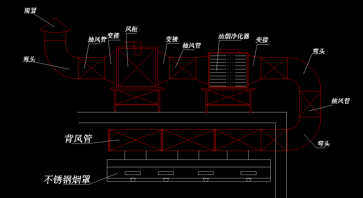 饭店榴莲网站视频排烟系统