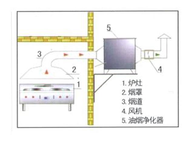 饭店榴莲网站视频排烟系统安装设计图