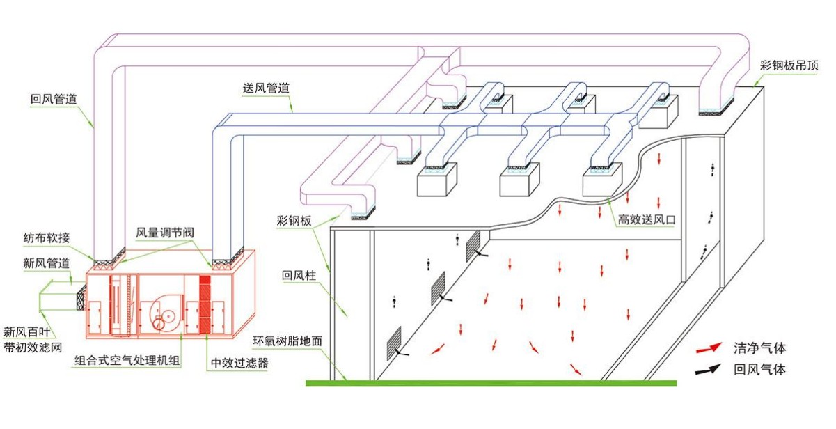 成都酒店榴莲网站视频设计公司组织气流设计