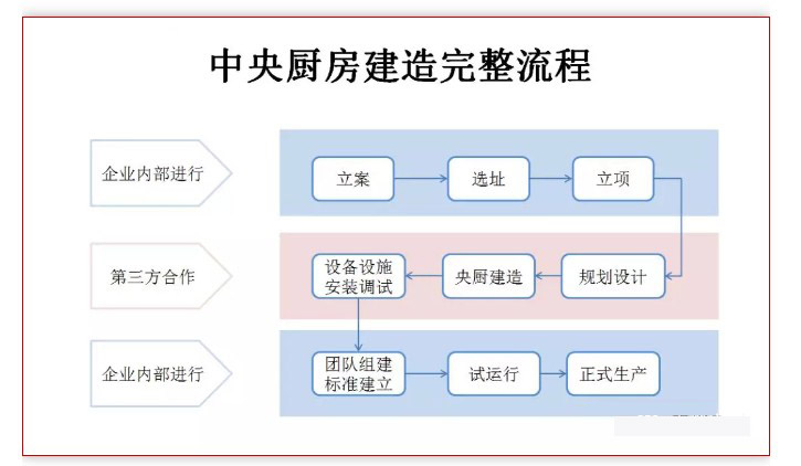 中央榴莲网站视频设计流程