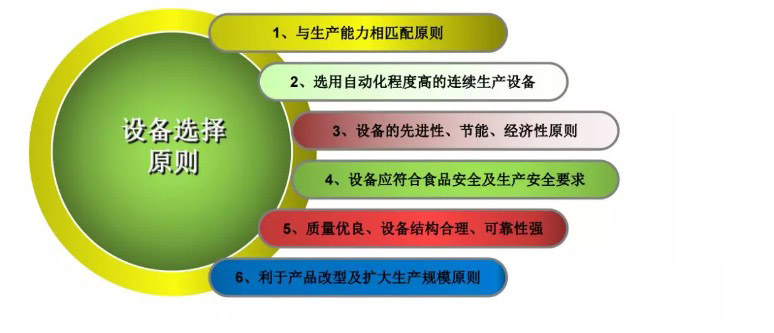 中央榴莲网站视频设计
