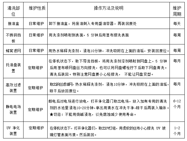 榴莲网站视频油烟净化一体机2