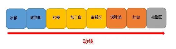 商用榴莲网站视频动线设计 商用榴莲网站视频动线设计