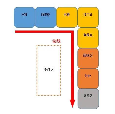 大型食堂榴莲网站视频设计 大型食堂榴莲网站视频设计