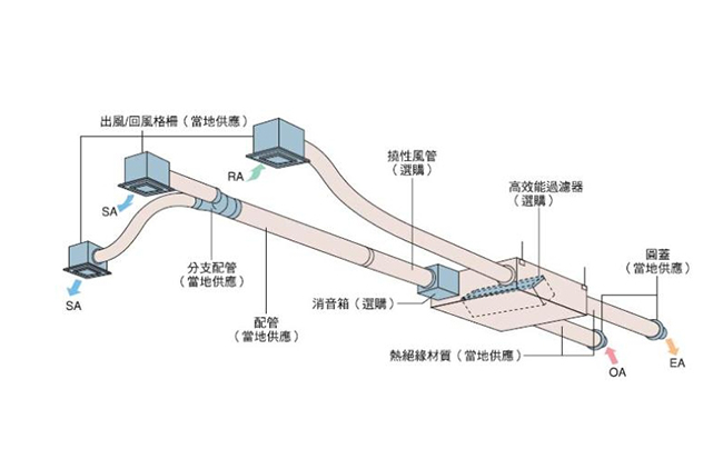 商用榴莲网站视频设计公司