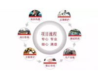 餐饮业商家应该如何选择商用榴莲网站视频设计公司(干货分享)
