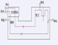 专业酒店榴莲网站视频设备公司为你专业介绍酒店榴莲网站视频用电情况