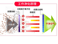 餐饮榴莲网站视频油烟净化设备排烟方案和工作原理，让你的榴莲网站视频轻松达到环评标准