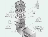 成都大型榴莲网站视频设备制造厂教你榴莲网站视频抽排系统设备数据应该怎么计算