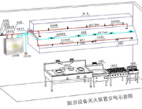 食堂榴莲网站视频设备厂家给你介绍商用榴莲网站视频设计需要考虑什么