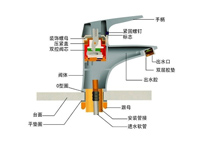 四川酒店榴莲网站视频设备品牌排名前十公司告诉你水龙头的组成部分以及选购技巧